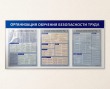  Стенд «Организация обучения безопасности труда», 1600 х 800 мм, аналог профиля Nielsen, набор плакатов, 3 кармана А2